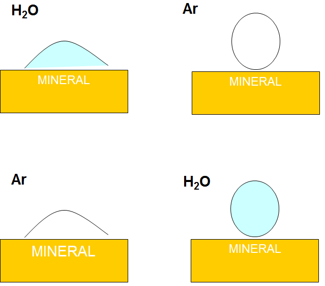 Mineral Hidrofílico