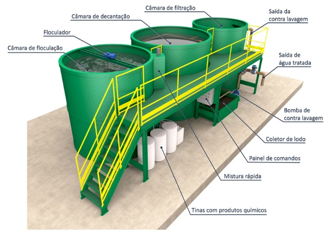 ESQUEMA DE FUNCIONAMENTO PADRÃO ELEVADO MODELO VAZÃO (L/h) COMPRIMENTO (m) LARGURA (m) ALTURA (m) MATERIAL MARETE 1500 15.000 6,10 1,50 MARETE 2000 20.000 7,00 1,70 MARETE 3000 30.