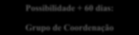 Se os EM não chegarem a um consenso, os pontos em que existe desacordo serão debatidos no CMD(h), no prazo de 60 dias.