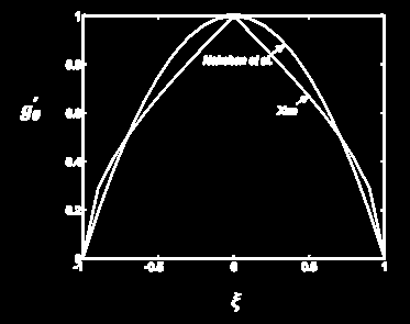 51 g 0 ξ Figura 2.8 Evolução das funções do ângulo de Lode normalizado em relação ao terceiro invariante roosto or Xue (2008). A evolução do dano or cisalhamento exresso nas equações 2.47, 2.54 e 2.