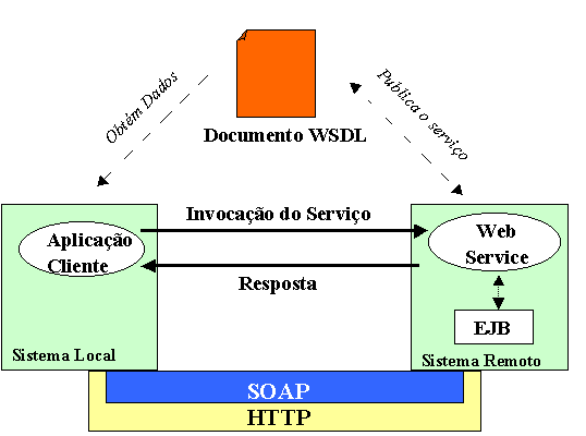 Seção: Como funciona o serviço.