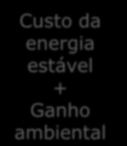 3 Linhas (2008 2013) 8 km