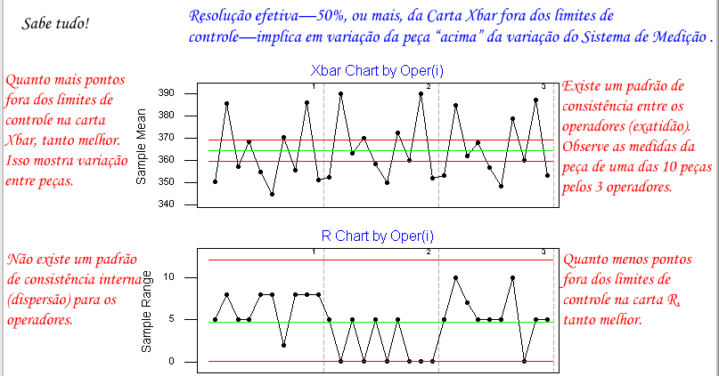 Resolução