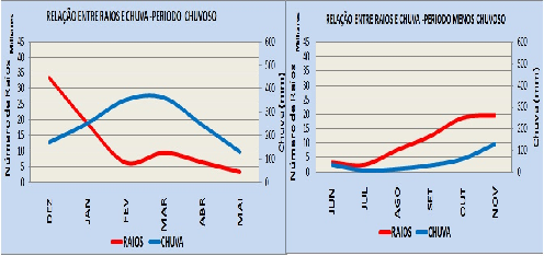 Figura 1 : área de estudo. 3 RESULTADOS E DISCUSSÃO 3.