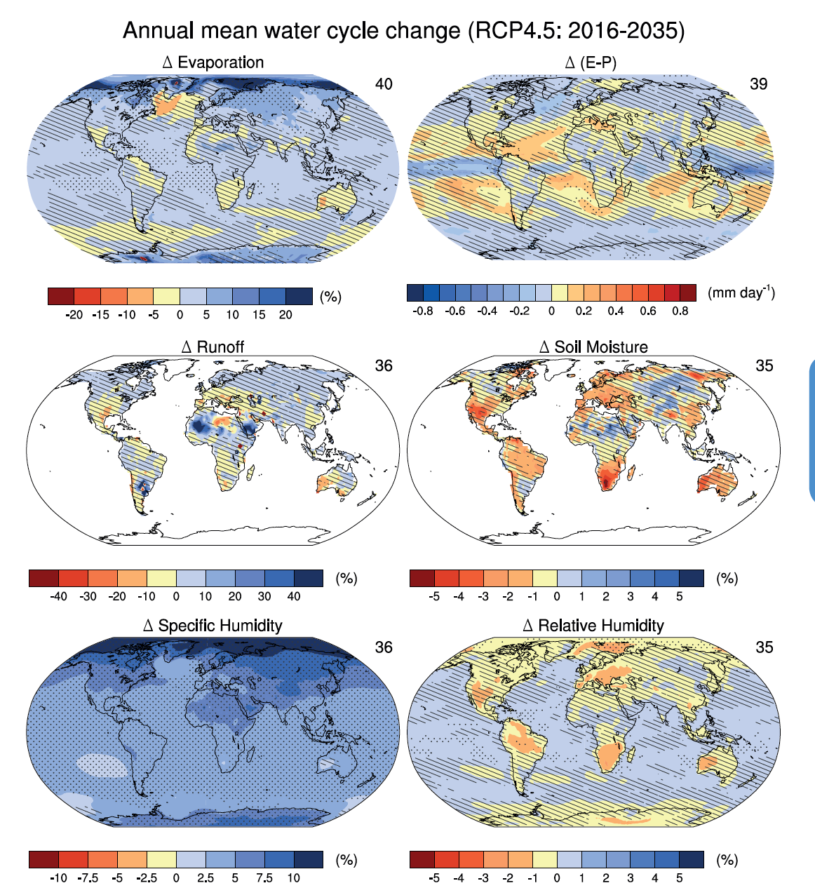 IPCC AR5 WG1 (2013) CMIP5 multi-model annual mean projected changes for the period 2016 2035 relative to 1986 2005 under RCP4.