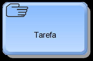 OBJETOS - ATIVIDADES TIPOS DE ATIVIDADES NOME Nenhum Manual Serviço Usuário UTILIZAÇÃO Usado durante o estágio inicial do desenvolvimento do processo.