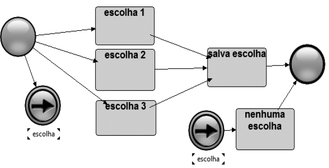 Conexão entre diagramas Algumas vezes o diagrama se torna tão extenso que não conseguimos conectar certas partes, sem que as linhas fiquem cruzadas.