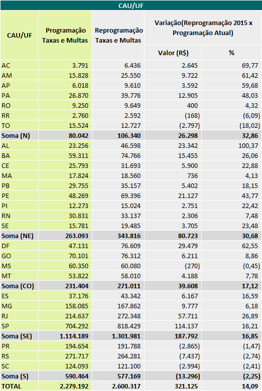 ANEXO VIII Reestimativa da Receita com