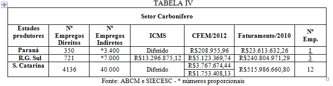 Segundo o INSTITUTO MILLENIUM (2013): o funcionamento de apenas uma termelétrica