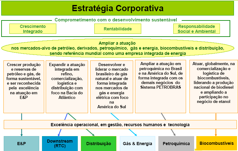 RSA compondo a