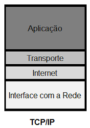 28 O modelo OSI (Open Systems Interconnection) é responsável por fazer a conexão de sistemas que estão abertos à comunicação com outros sistemas.