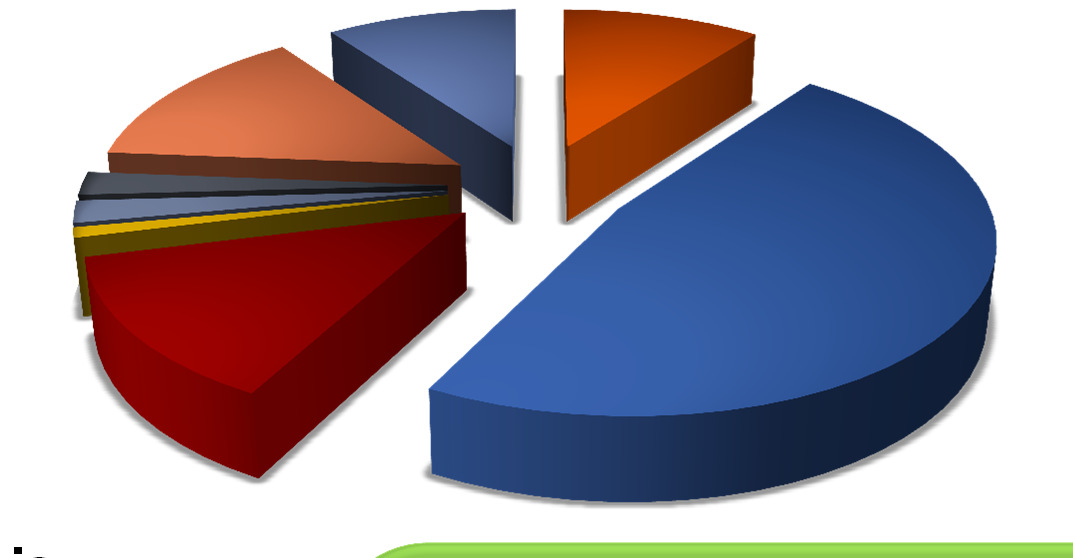 981,18 Arrefecimento 13,85% Ventilação 2,16% Iluminação exterior 2,05% Elevador 0,95% Repartição de consumos AQS 13,40% Aquecimento 9,88%