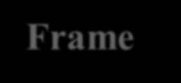 Frame O Componente Frame é uma janela do sistema gráfico que possui uma barra de título, bordas e, forme o sistema operacional, um menu de controle, apresentando-se como uma janela normal GUI.