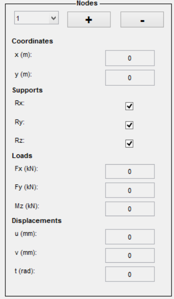 menu de seleção, o painel é atualizado com as propriedades do nó e o desenho da configuração indeformada no painel gráfico é atualizado dando destaque ao nó em seleção, como indicado na Figura 4.9.