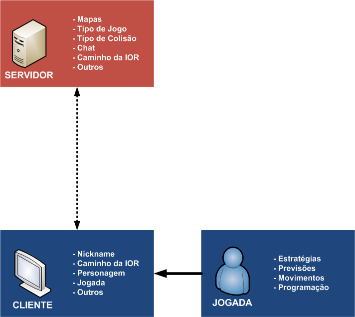 FASE 1 -