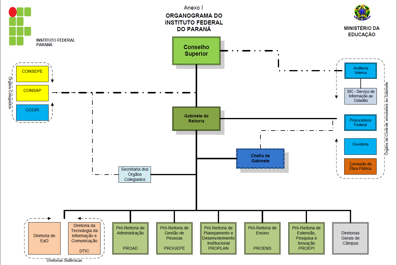 9.3.1. Coordenadoria de Recrutamento e Seleção 9.3.2. Coordenadoria de Lotação, Movimentação, Alocação e Dimensionamento 9.3.3. Coordenadoria de Capacitação 9.3.4. Coordenadoria de Qualificação 9.3.5.