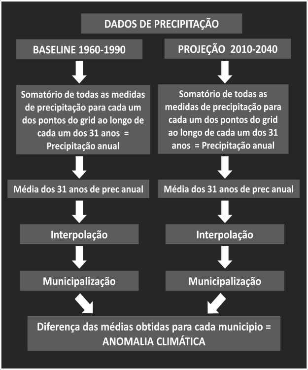 102 quais não há dado, o que inviabiliza qualquer análise que leve em consideração o território de um município.