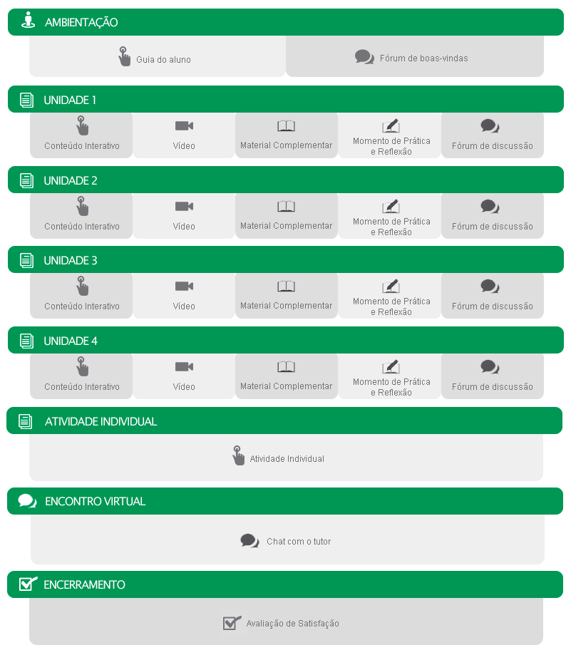 unidades e realização das atividades será acompanhada por um professortutor. A participação no fórum é fundamental para o melhor aproveitamento do curso.