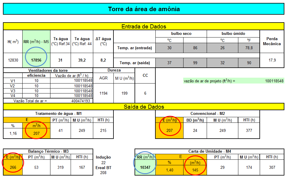 Capítulo 4 Resultados 33 Figura 6: Simulador de vazão em