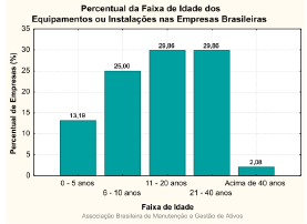 Parque Fabril ABIMAQ (Associação Brasileira de Máquinas e