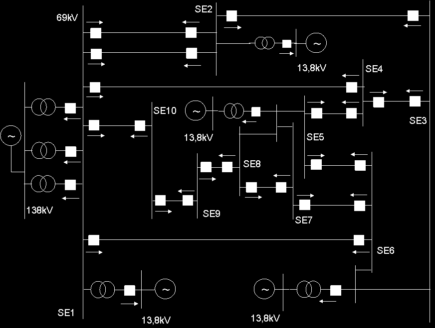 36 relés de sobrecorrente direcionais é representa por setas, não sendo a direcionalidade de atuação necessariamente na direção do fluxo de potência, com no caso dos geradores em 13,8kV, em que a