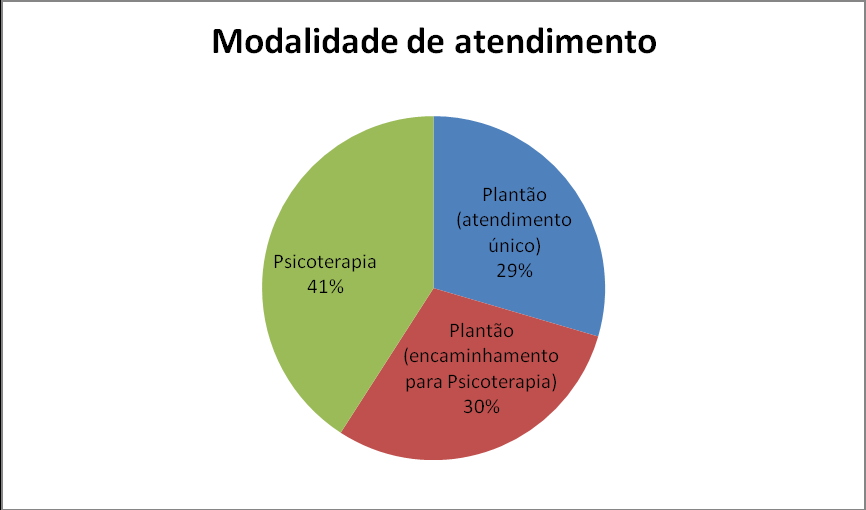 indicando que dificuldades emocionais não estão diretamente associadas à condição financeira dos discentes.