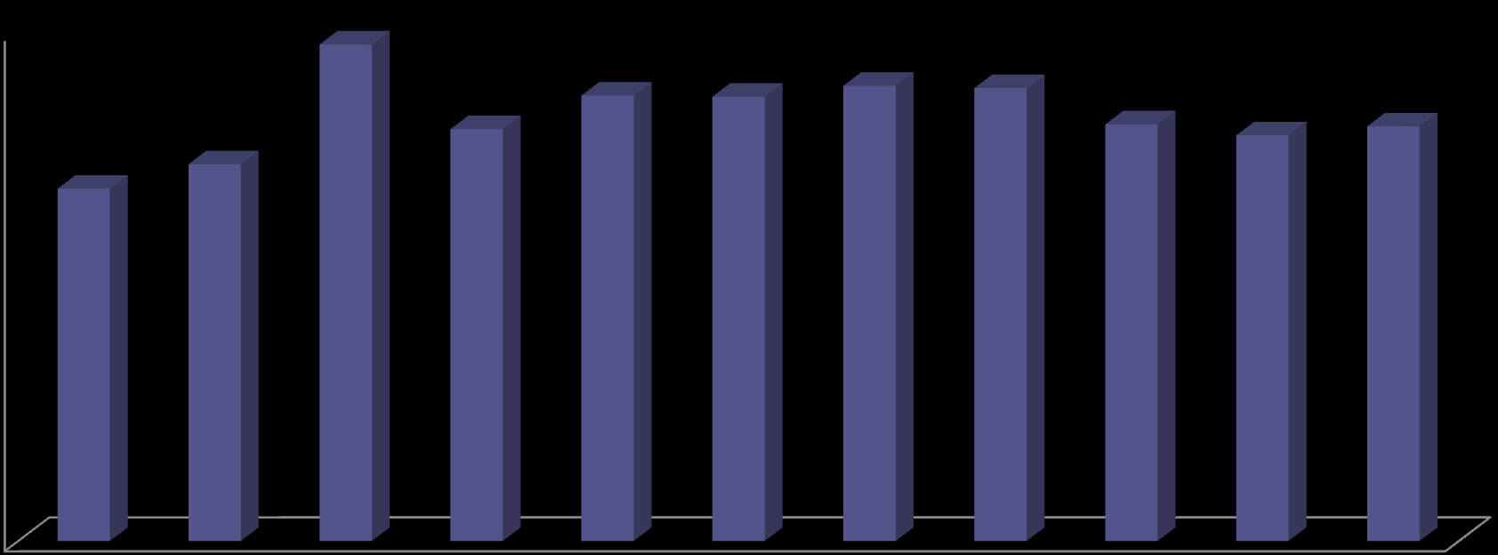 Fonte: Armazém SIAFI-MG 1 - Índice de Eficiência Fiscal Operacional: participação relativa das despesas operacionais em relação à despesa total.