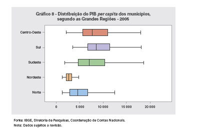 Tabela 2: Repartição do PIB e do consumo residencial de eletricidade segundo as grandes regiões Brasil, 2004 Regiões PIB (2004) População Consumo residencial de eletricidade % 10 6 hab % TWh % Norte