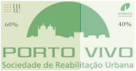 Promover a reabilitação e reconversão do património degradado da ACRRU PRINCÍPIOS