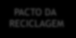 PROGRAMAS INSTRUMENTOS Pacto pelo saneamento Rio + Limpo LIXÃO ZERO PERS Plano Estadual de Resíduos