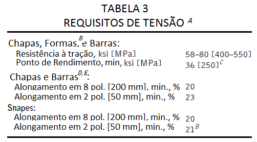 33 A tabela 01 mostra a composição química.
