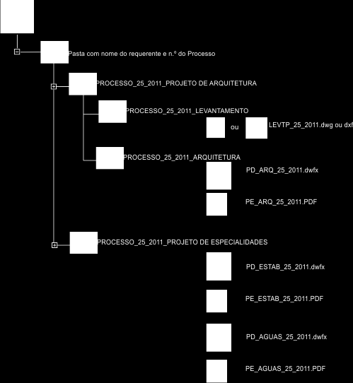 2. Organização e formato dos ficheiros no CD-ROM No CD, os projetos terão sempre que conter: - 1 Ficheiro para as