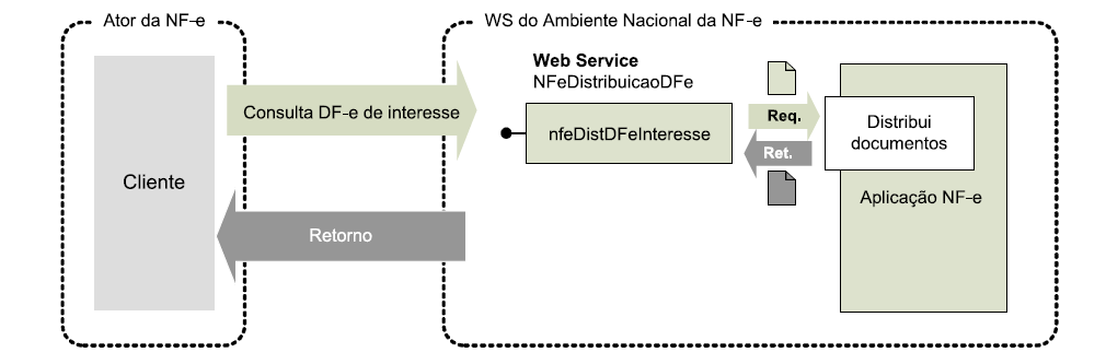 614 Rejeição: Chave de Acesso inválida (Código UF inválido) 615 Rejeição: Chave de Acesso inválida (Ano < 05 ou Ano maior que Ano corrente) 616 Rejeição: Chave de Acesso inválida (Mês < 1 ou Mês >