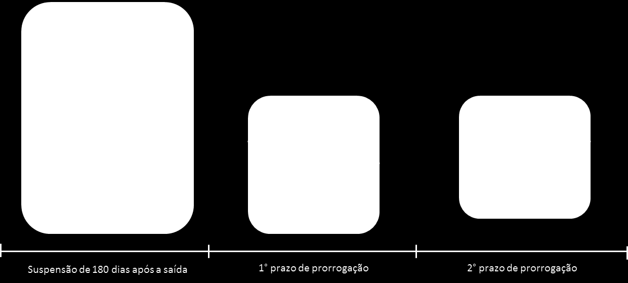 NT 2015/001 (EPP1, EPP2, ECPP1, ECPP2, EFPP1, EFPP2, EFCPP1, EFCPP2) 1. Fluxo operacional 1.