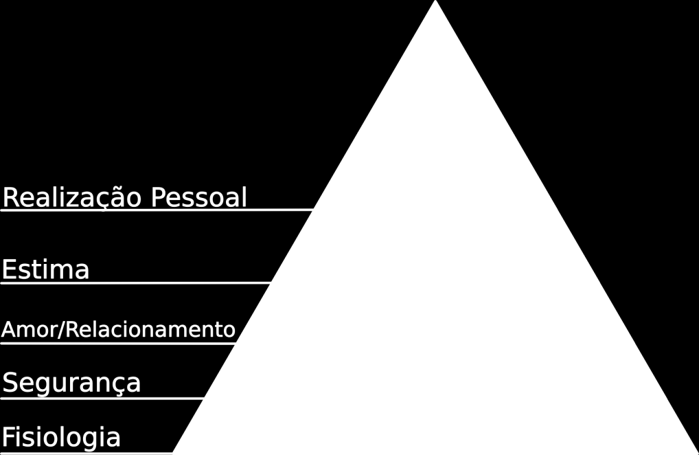 8 desde que estas estejam satisfeitas (CHIAVENATTO, 2000, p. 396). Logo, o efeito sobre o organismo de satisfação é sempre global e conjunto, nunca isolado. Figura 1.