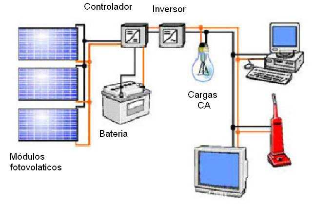 Figura 34 descreve o esquema elétrico de um sistema fotovoltaico autônomo com inversor [4]. 47 Figura 34 - Sistema Autônomo com Inversor. (Fonte: Susana Freitas MEI 2008 ) 2.