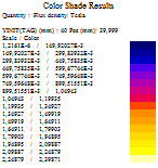 Análise Numérica dos Geradores Propostos Fig. 6.14 