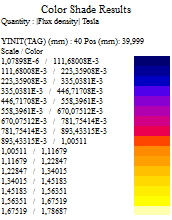 Análise Numérica dos Geradores Propostos Fig. 6.33 Ilustração da densidade de fluxo para um deslocamento de 20 mm. Fig. 6.34 Ilustração da densidade de fluxo para um deslocamento de 30 mm.