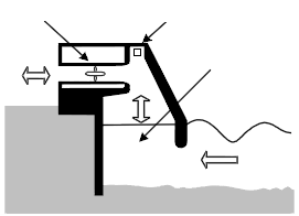 Tecnologias existentes e tendências superfície livre da água do mar, o que faz com que o ar fique preso entre a superfície do mar e a estrutura do dispositivo (Fig. 3.1).