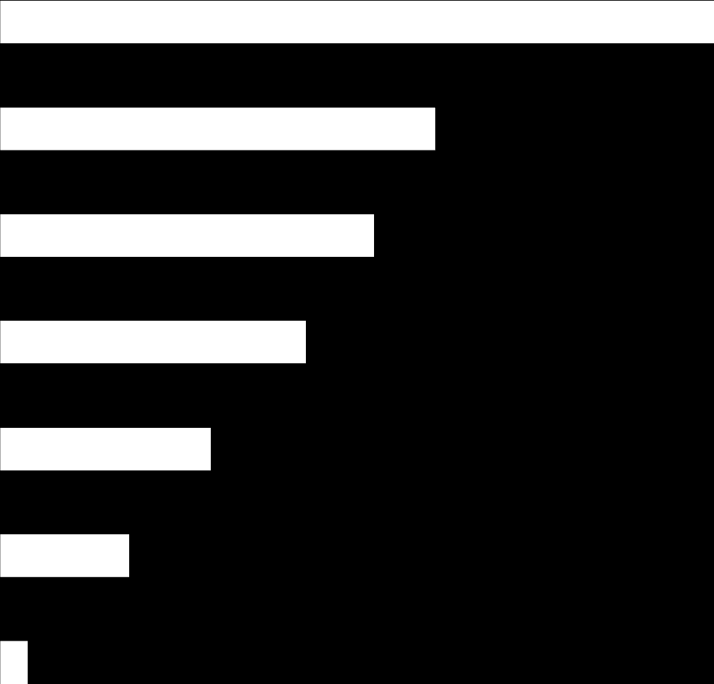 Desafios na contratação de profissionais Escassez de profissionais capacitados 81% Falta de experiência na função 49% Deficiência na formação básica 42% Atender a pretensão de remuneração dos