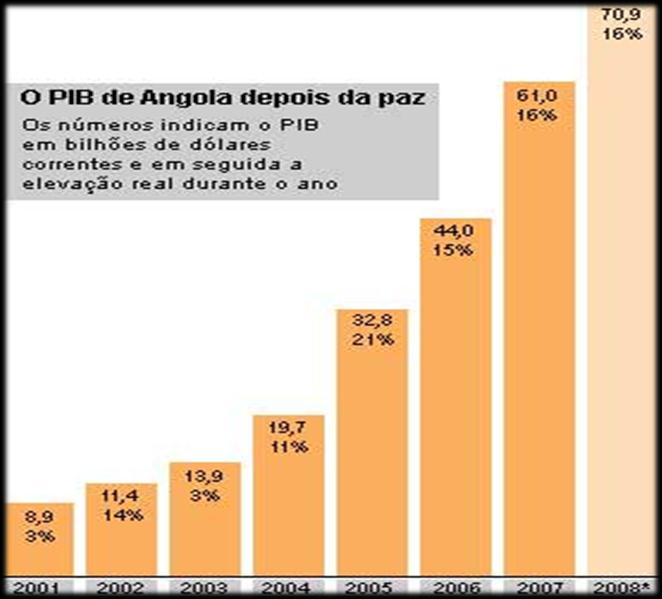 Internacionalização Case inversão de ordem O continente Africano é considerado, grosso modo, como isolado em face do imaginário sobre os conflitos armados, fome, doenças e atraso relacionado à