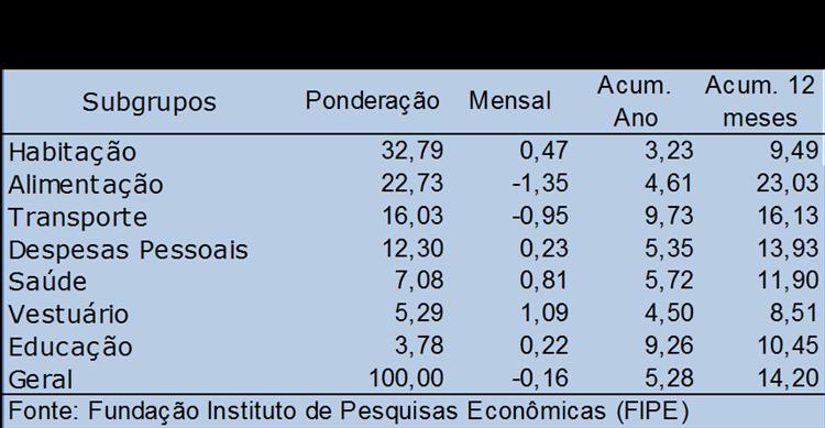 A inflação acumulada i acum pode ser expressa como: i (1 i )(1 i )...(1 i ) 1 acum 1 2 n onde i 1, i 2.