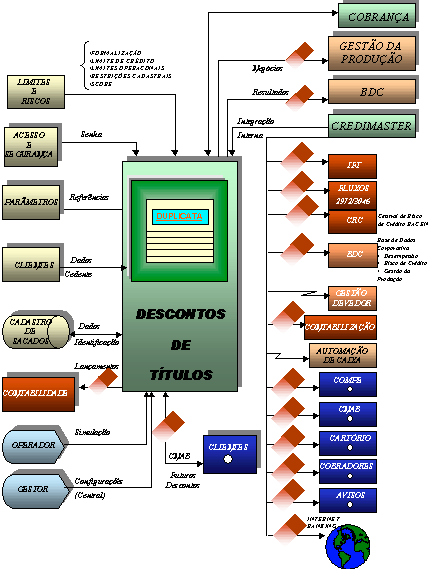 Figura 2 Diagrama