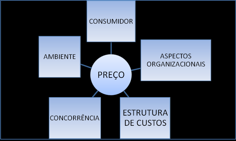 15 Cobertura da empresa, com os Locais, com os Estoques destes canais, com o Transporte e finalmente com a Logística.