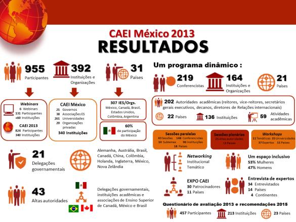 2014-2016 PLATAFORMAS Parques tecnológicos e Espaços de inovação social Centros de excelência em inovação, ciências e tecnologia Oficinas de transferência de tecnologia e núcleos de inovação