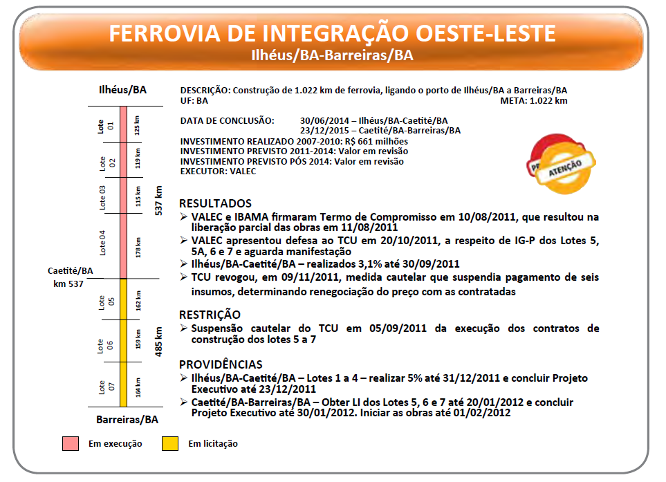 Exemplos de empreendimentos PAC: GERÊNCIA DE