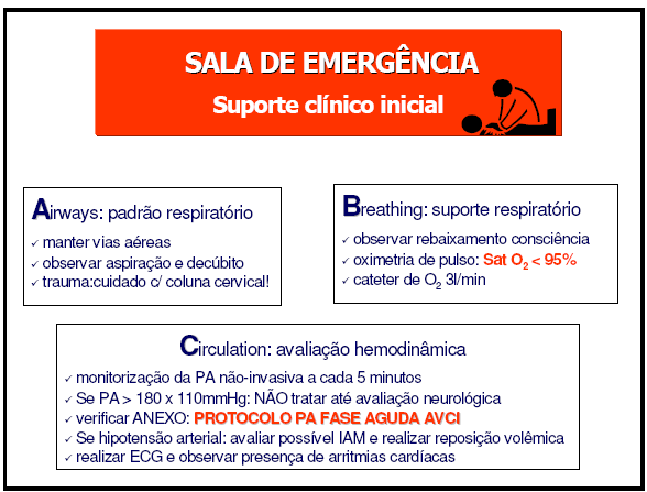 pode comprometer o prognóstico. Esta avaliação inicial deve acessar o básico ABC (Airway, Breathing and Circulation).