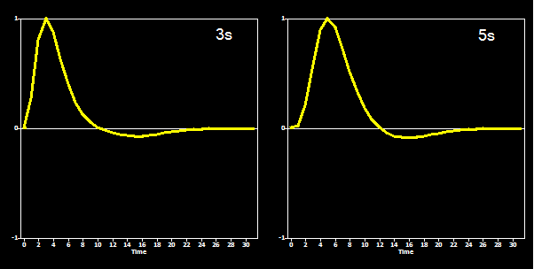 Anexos (b) Figura a.1 Ajuste do modelo escolhido para uma ROI do paciente GM, hemisfério esquerdo: indica quão bem o MLG escolhido se ajusta à região de interesse em questão. (a) Análise de variância.