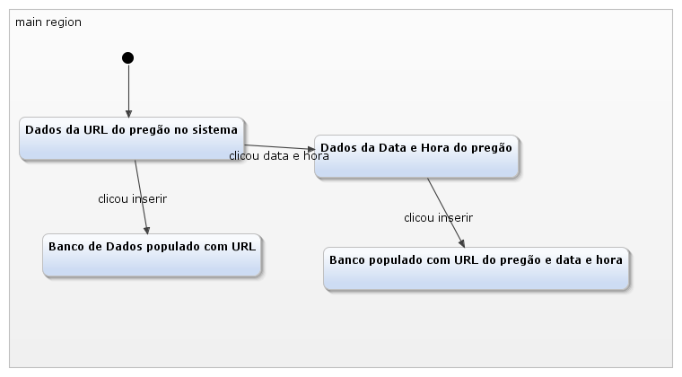 sistema. 5.10 [UC10] Gerar Relatórios Atores: Pré-condições Pós-condições Fluxo de Eventos [UC10] Gerar relatórios tanto financeiros quanto de contabilidade.