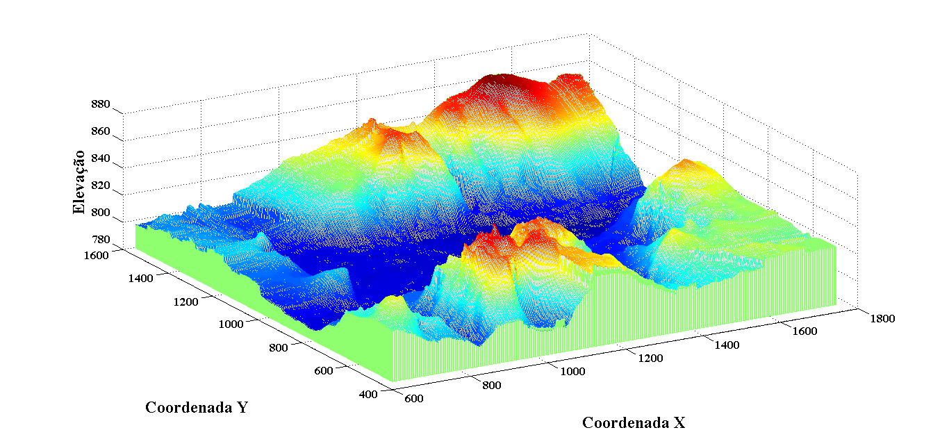 Figura 7: Representação tridimensional do DTM da região de estudo 6.